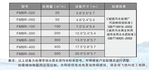 飛創(chuàng)MBR一體化污水處理成套設備